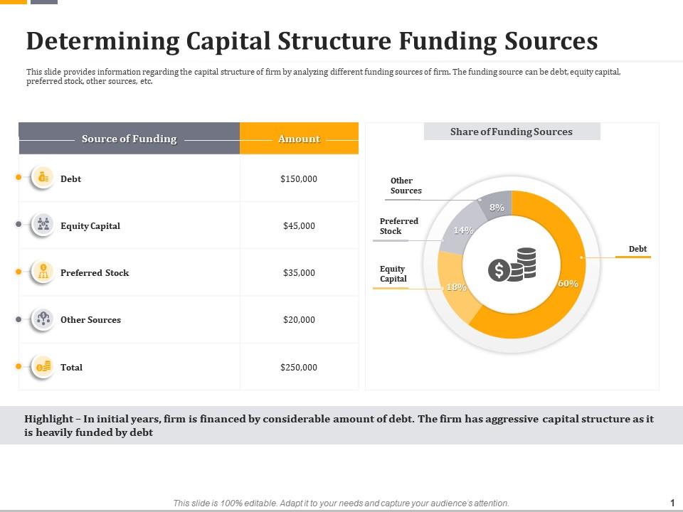 Determining capital structure funding sources ppt icon designs Slide01