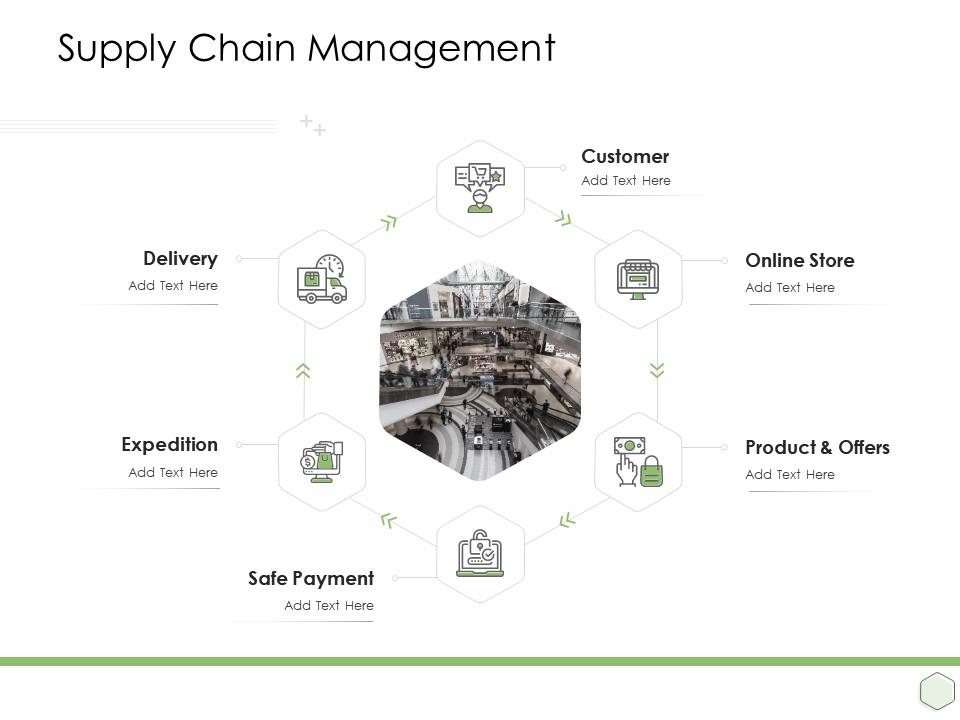 Digital business strategy supply chain management ppt powerpoint presentation icon portfolio Slide01