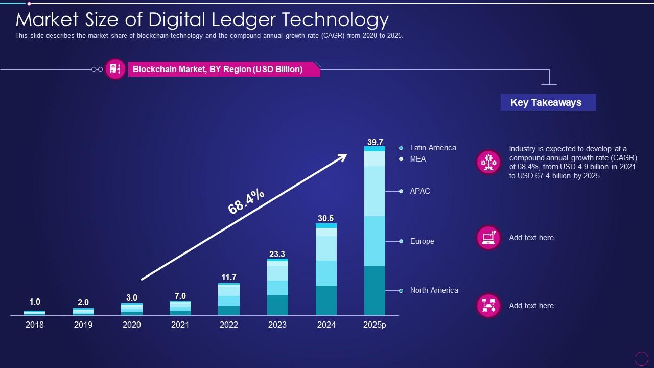 Digital Ledger Technology Market Size Of Digital Ledger Technology Ppt Icon Guide Slide01