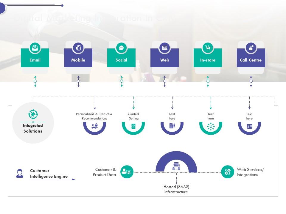 Digital marketing integration in crm consumer relationship management ppt icon ideas Slide01