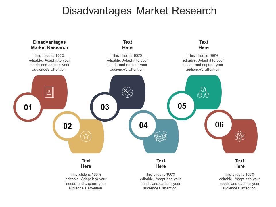 Disadvantages market research ppt powerpoint presentation icon example cpb Slide01