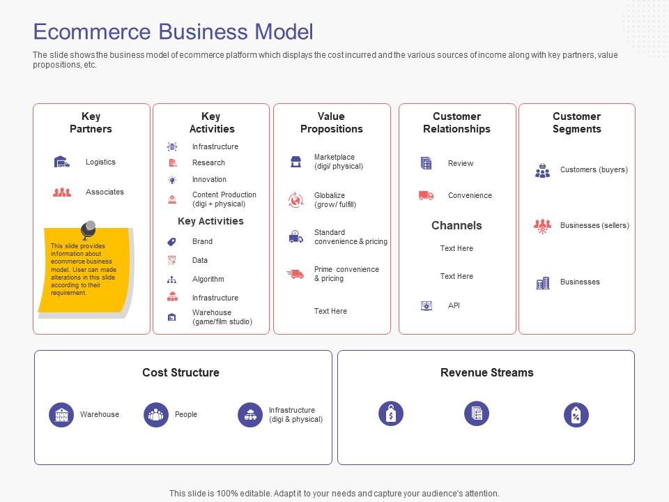 Ecommerce business model business handbook ppt powerpoint presentation slides icons Slide01