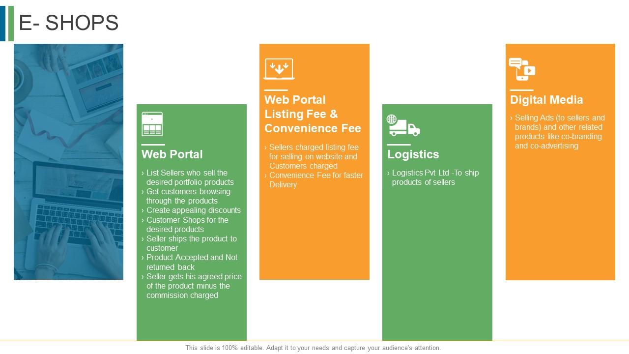Ecommerce management e shops ppt icon visuals Slide01