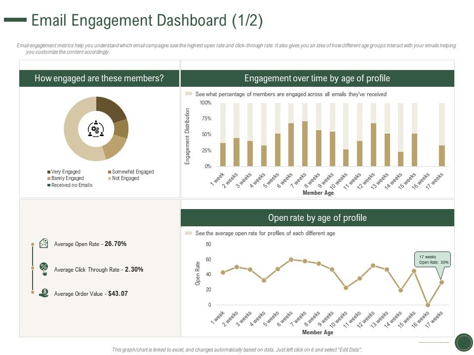 Email engagement dashboard rate how to drive revenue with customer journey analytics ppt icons Slide01