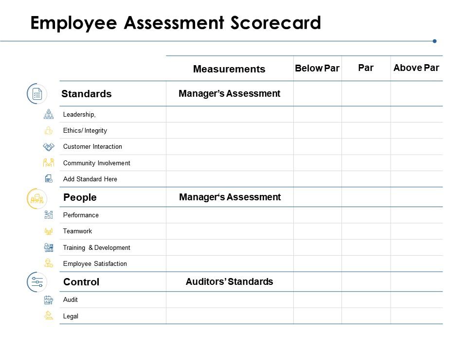 Employee assessment scorecard performance teamwork ppt powerpoint presentation model icon Slide01