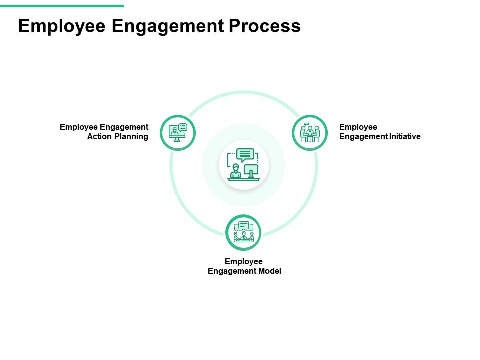 Employee engagement process initiative ppt powerpoint presentation styles icons Slide01