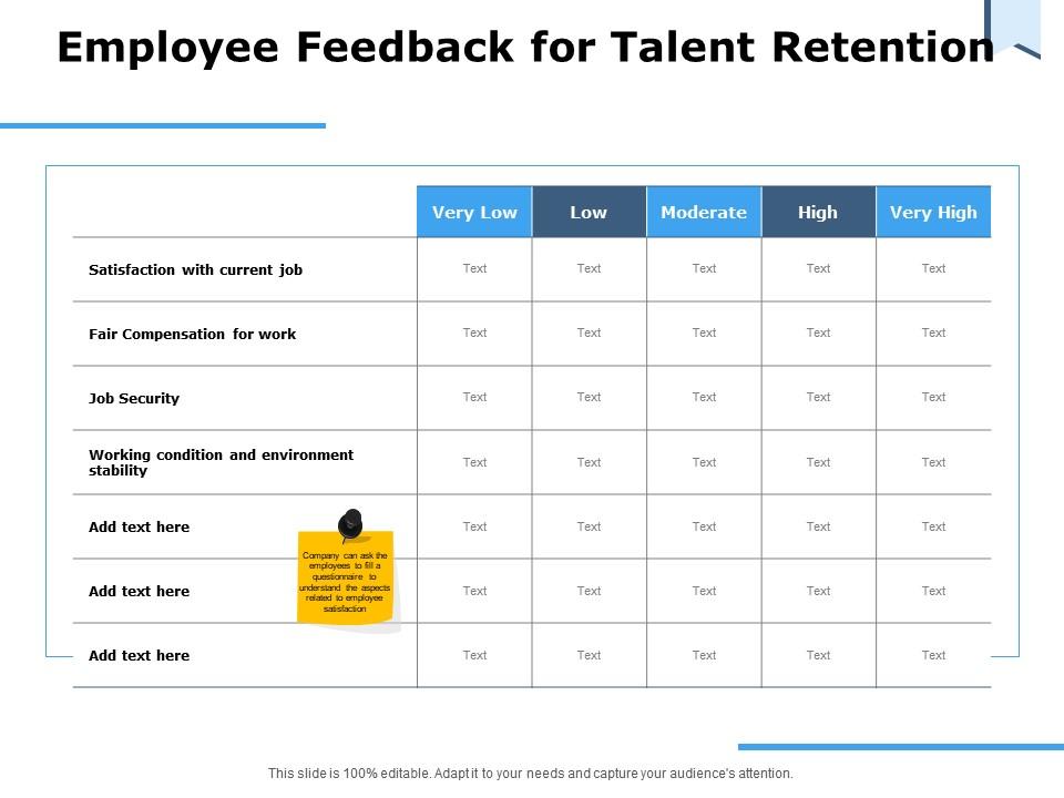 Employee feedback for talent retention ppt powerpoint presentation styles icons Slide01