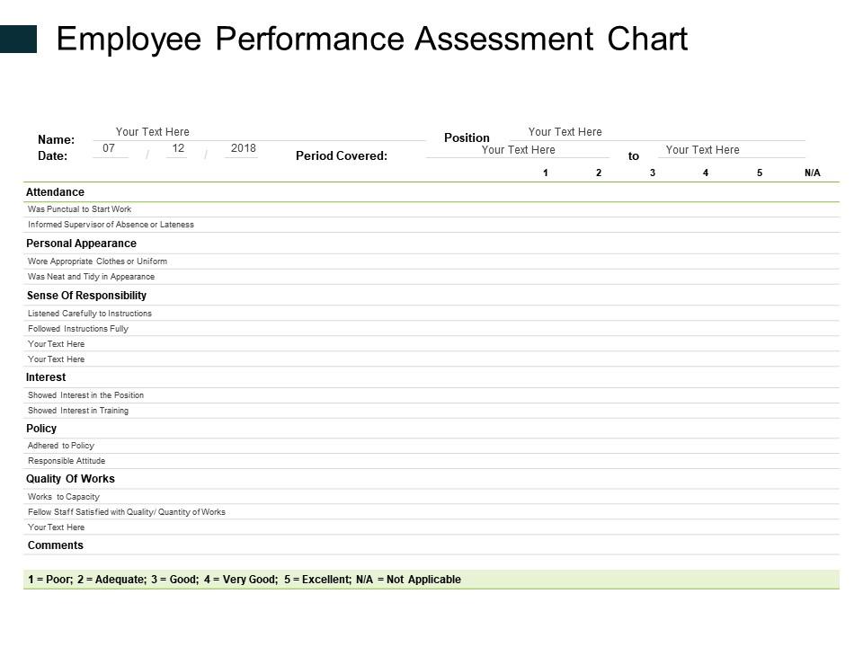 Employee performance assessment chart ppt powerpoint presentation icon Slide01