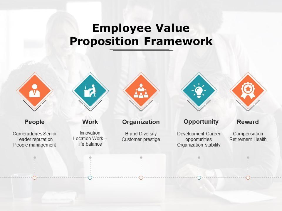 Employee value proposition framework opportunity work ppt powerpoint presentation file icons Slide01