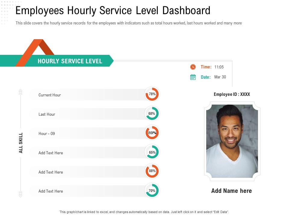 Employees hourly service level dashboard automation compliant management ppt icons Slide01