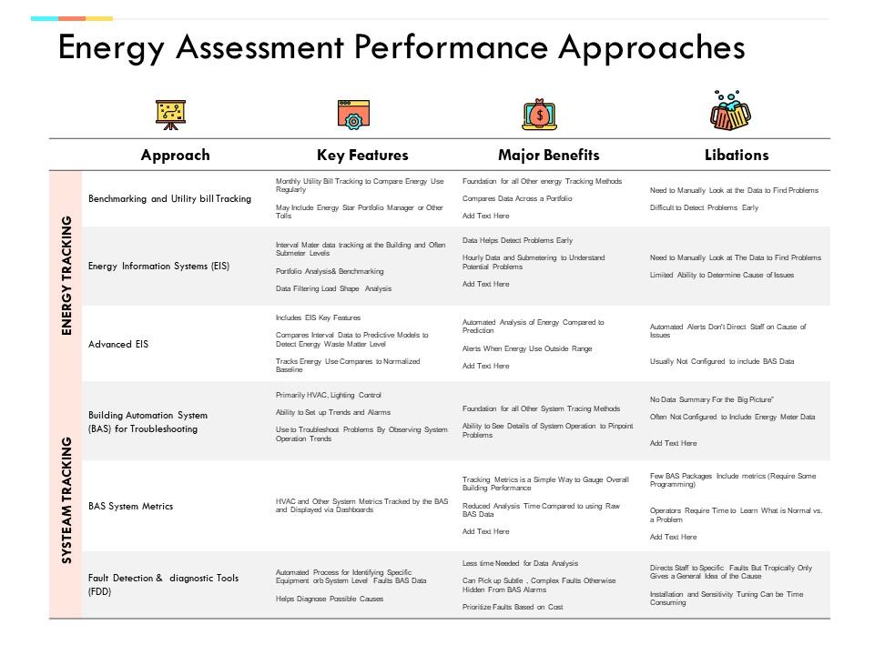 Energy assessment performance approaches management ppt powerpoint presentation icon vector Slide01