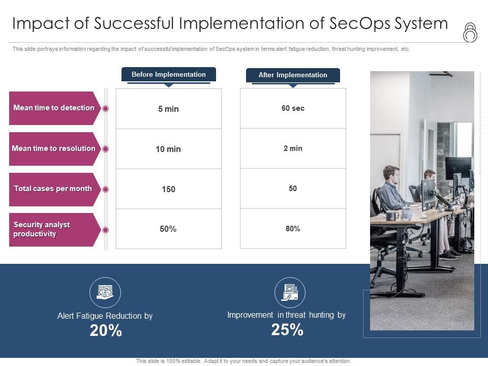 Enhanced security event management impact of successful implementation of secops system ppt icon Slide01