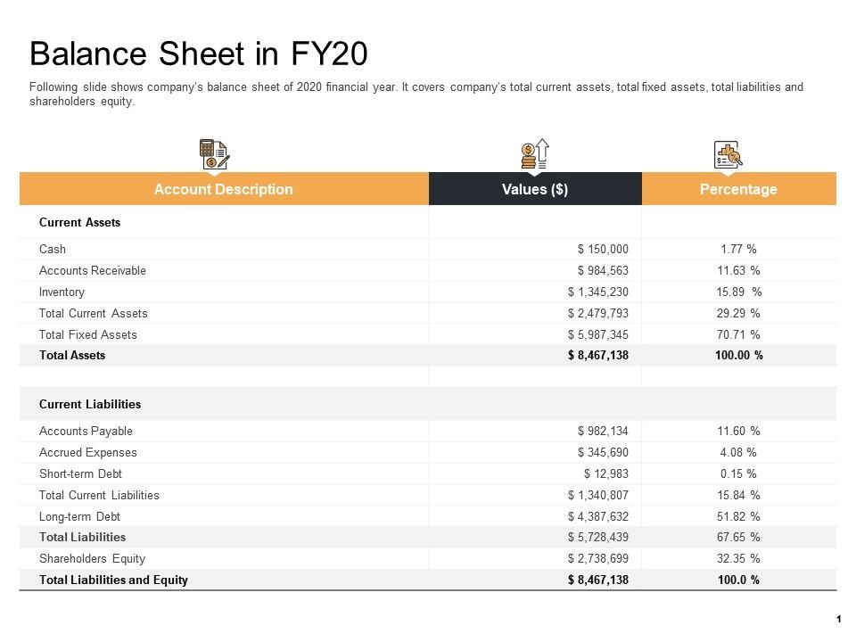 Enterprise performance analysis balance sheet in fy20 accounts receivable ppt icons Slide01