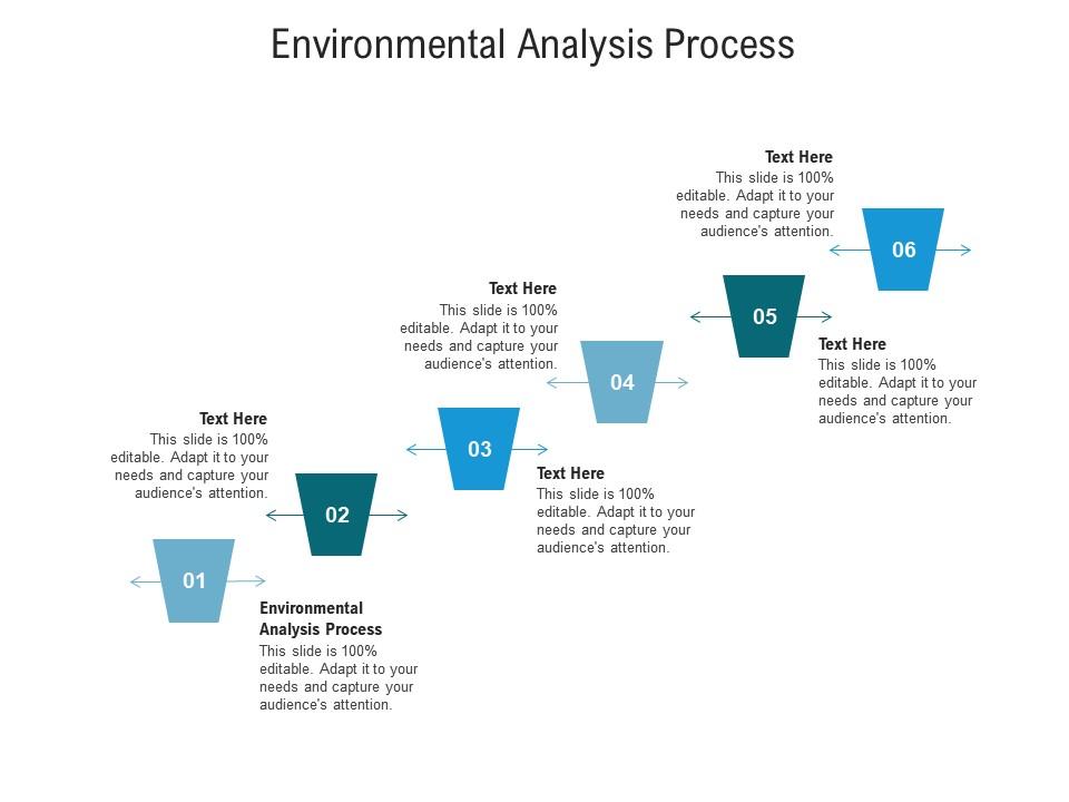 Environmental analysis process ppt powerpoint presentation icon slides cpb Slide01