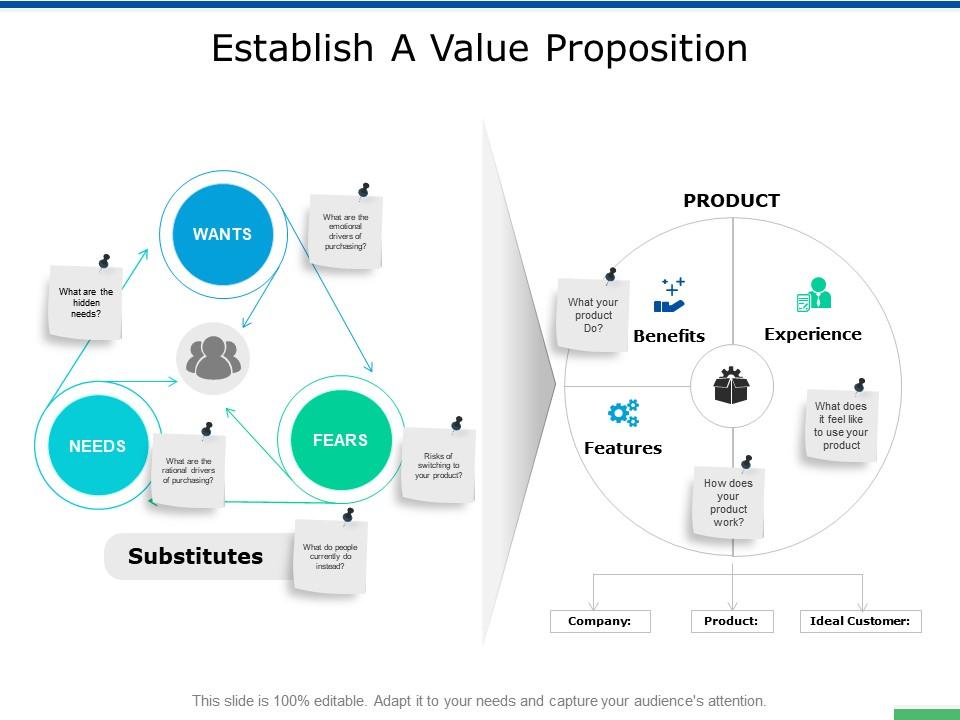 Establish a value proposition benefits ppt powerpoint presentation portfolio icon Slide01