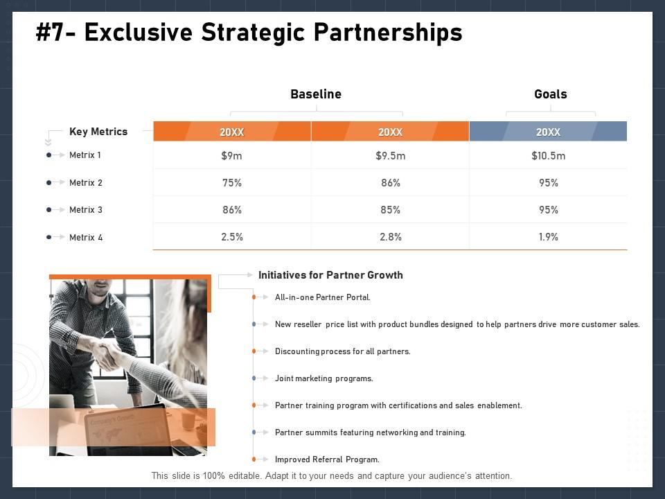 Exclusive strategic partnerships drive m2874 ppt powerpoint presentation icon pictures Slide01