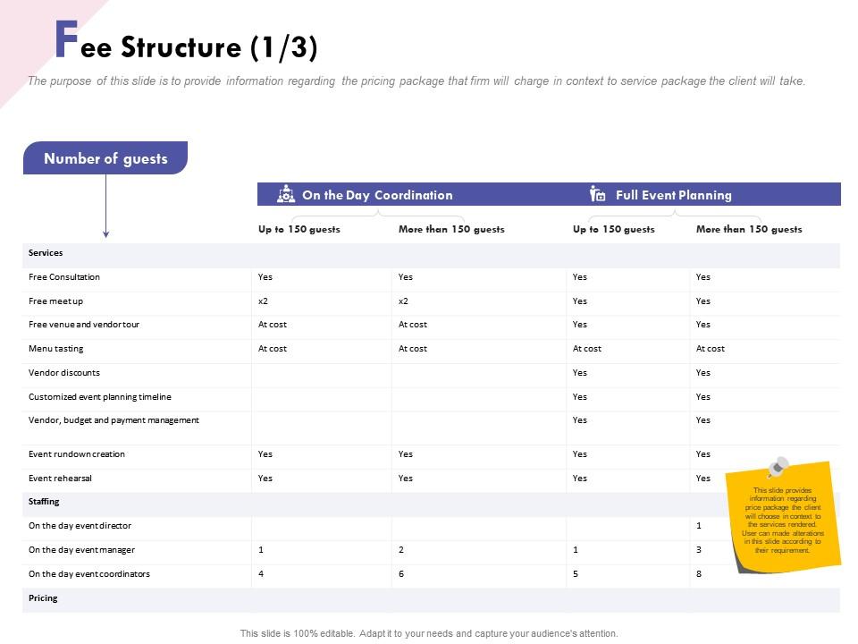Fee structure coordination ppt powerpoint presentation gallery icon Slide01