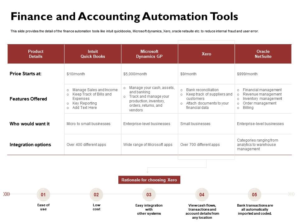 Finance and accounting automation tools xero ppt powerpoint presentation icon design ideas Slide01