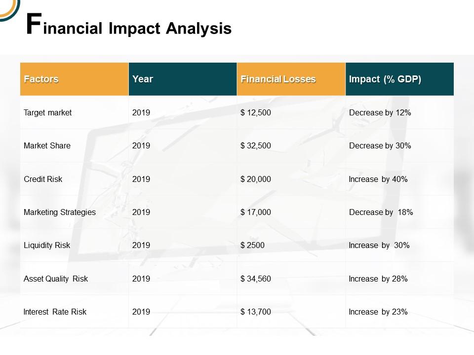 Financial impact analysis factors e67 ppt powerpoint presentation icon gallery Slide01