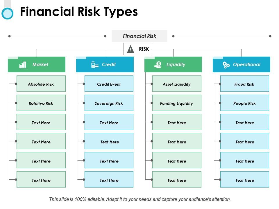 Financial risk types funding liquidity ppt powerpoint presentation icon show Slide01