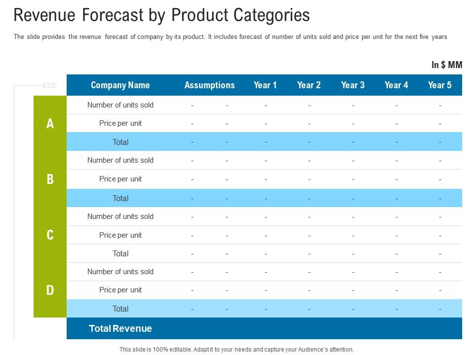 First funding round pitch deck revenue forecast by product categories ppt powerpoint icons Slide01