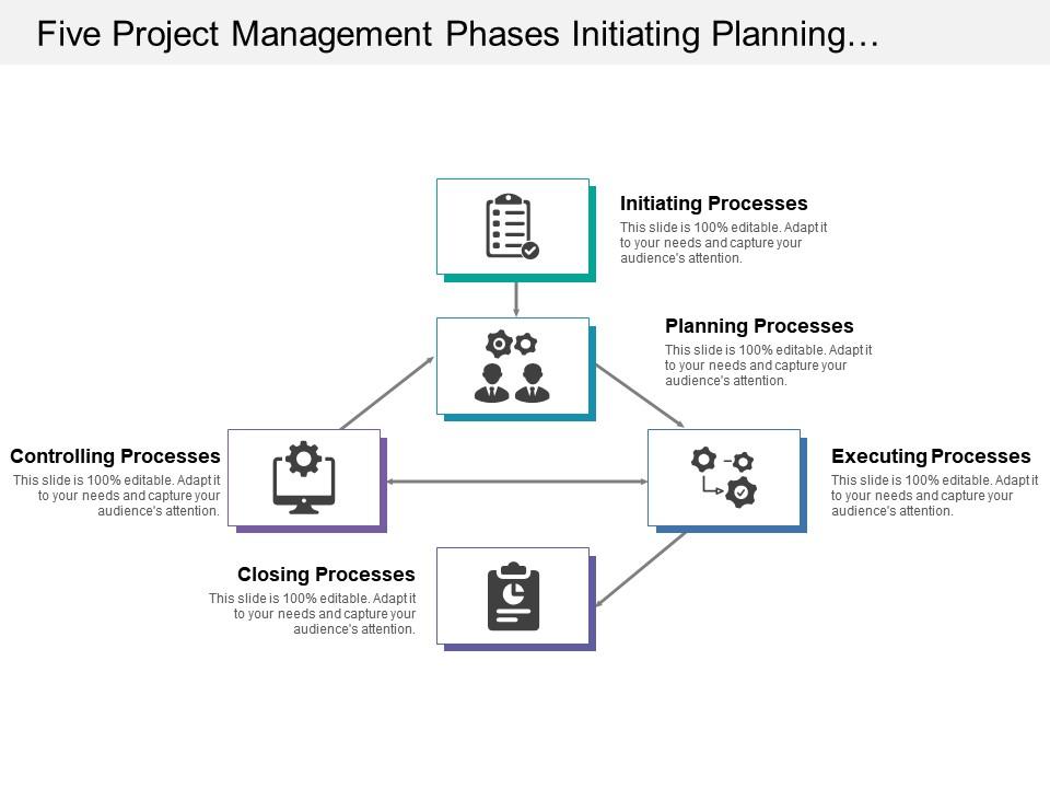 Five project management phases initiating planning and executing processes with icons Slide01