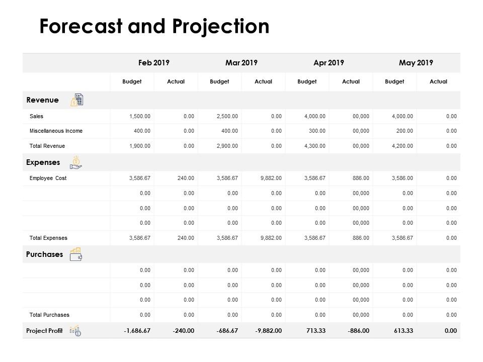 Forecast and projection expenses ppt powerpoint presentation icon slideshow Slide01