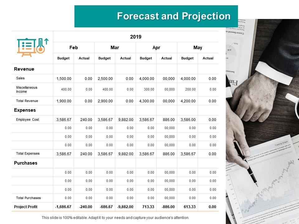 Forecast and projection ppt powerpoint presentation inspiration icons Slide01