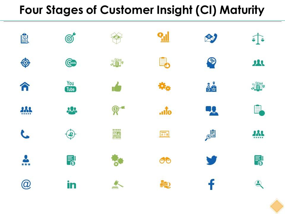 Four stages of customer insight ci maturity ppt powerpoint presentation icon outfit Slide01