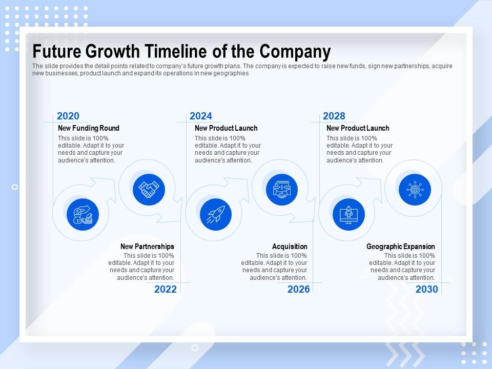 Future growth timeline of the company new product launch ppt powerpoint presentation icon elements Slide01