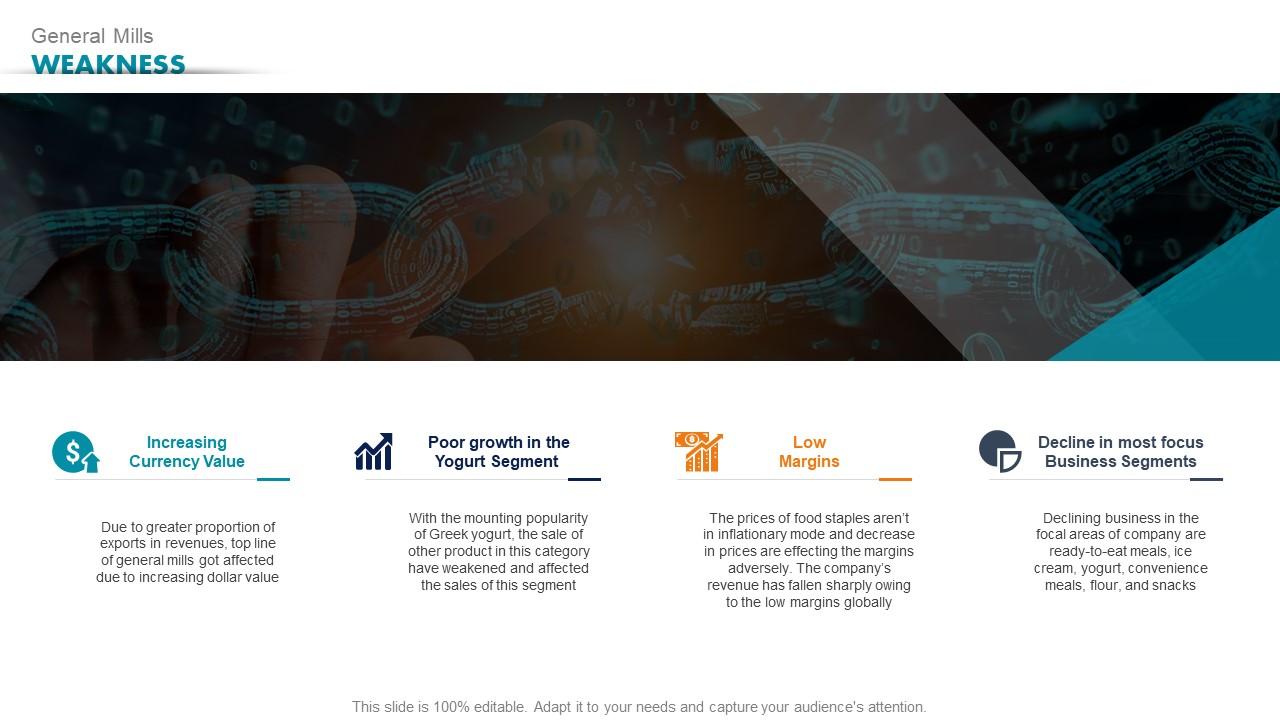 General Mills Weakness Ready To Eat Detailed Industry Report Part 1 Ppt Icon Infographics Slide01