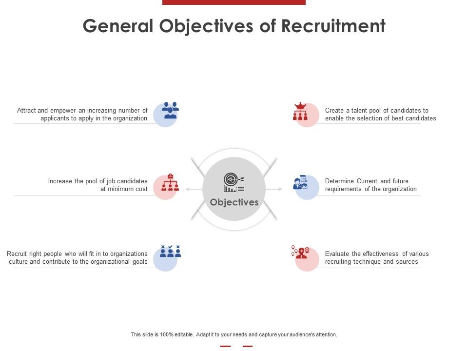 General objectives of recruitment ppt powerpoint presentation icon show Slide01