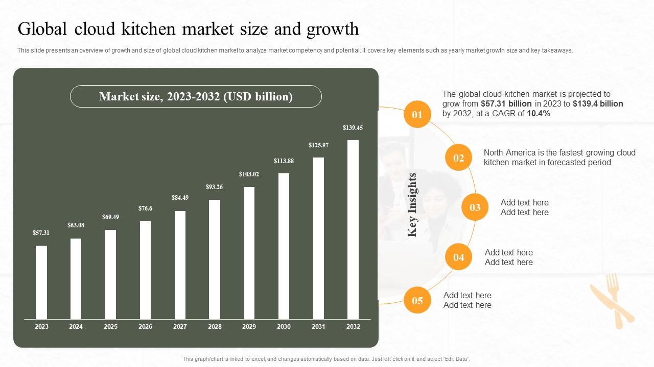 Global Cloud Kitchen Market Size And Growth Ppt Powerpoint Presentation File Icons