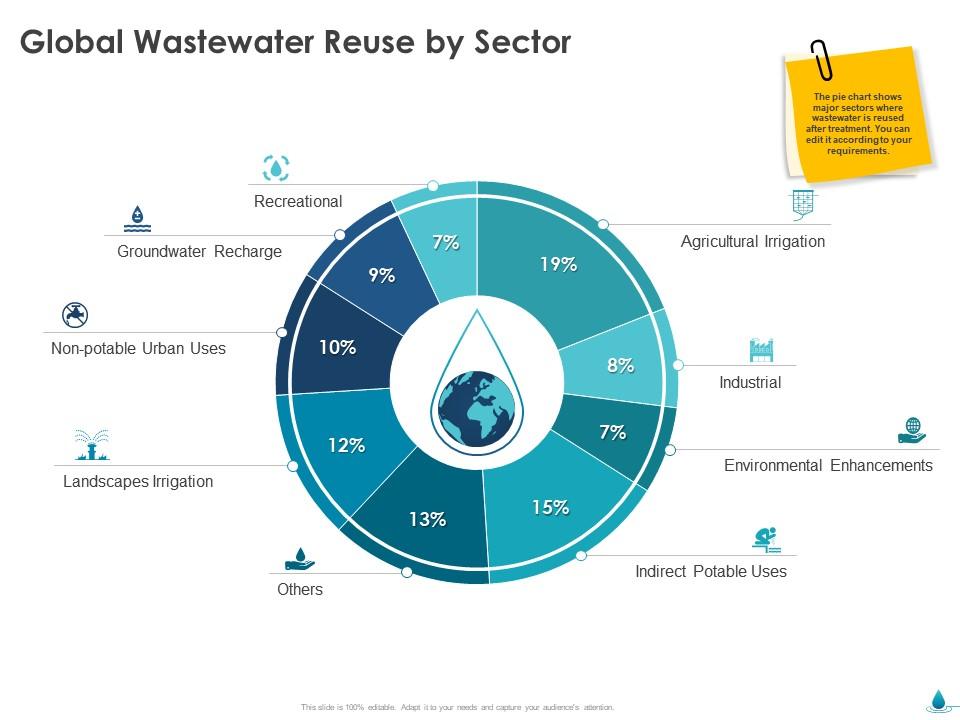 Global wastewater reuse by sector industrial ppt icon Slide01