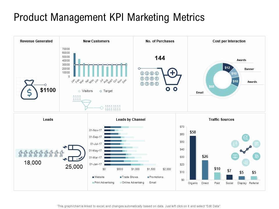 Go to market product strategy product management kpi marketing metrics ppt icons Slide01