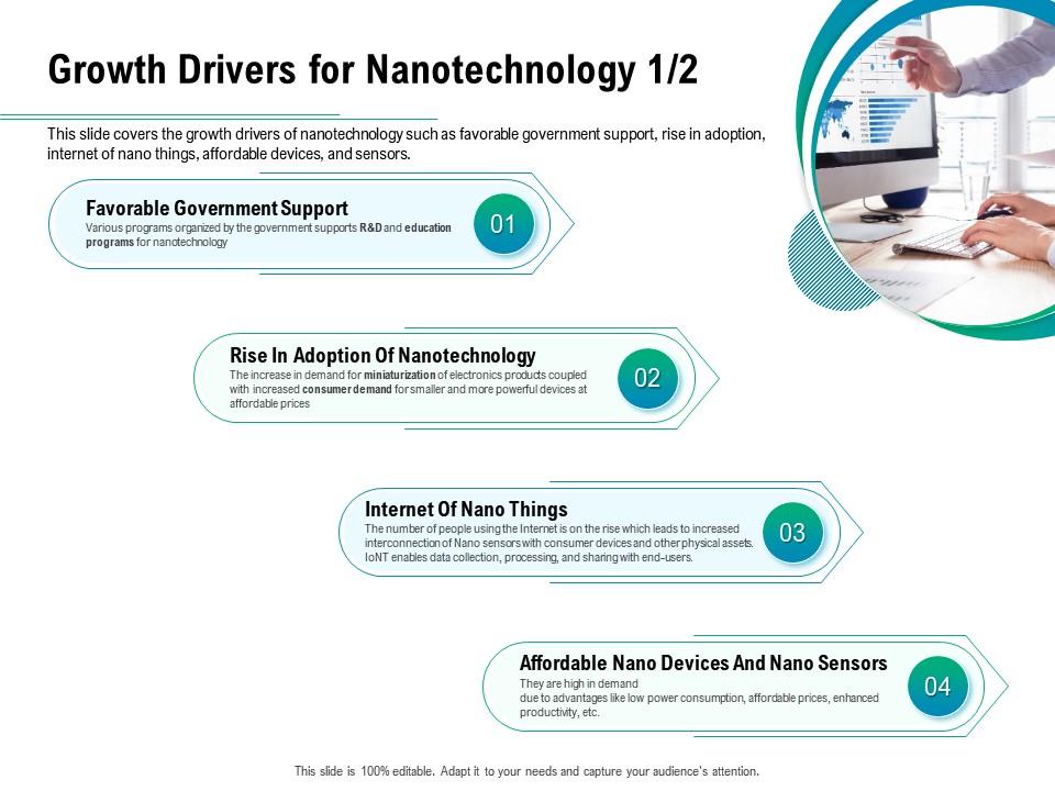 Growth drivers for nanotechnology favorable government support ppt powerpoint presentation icon Slide01