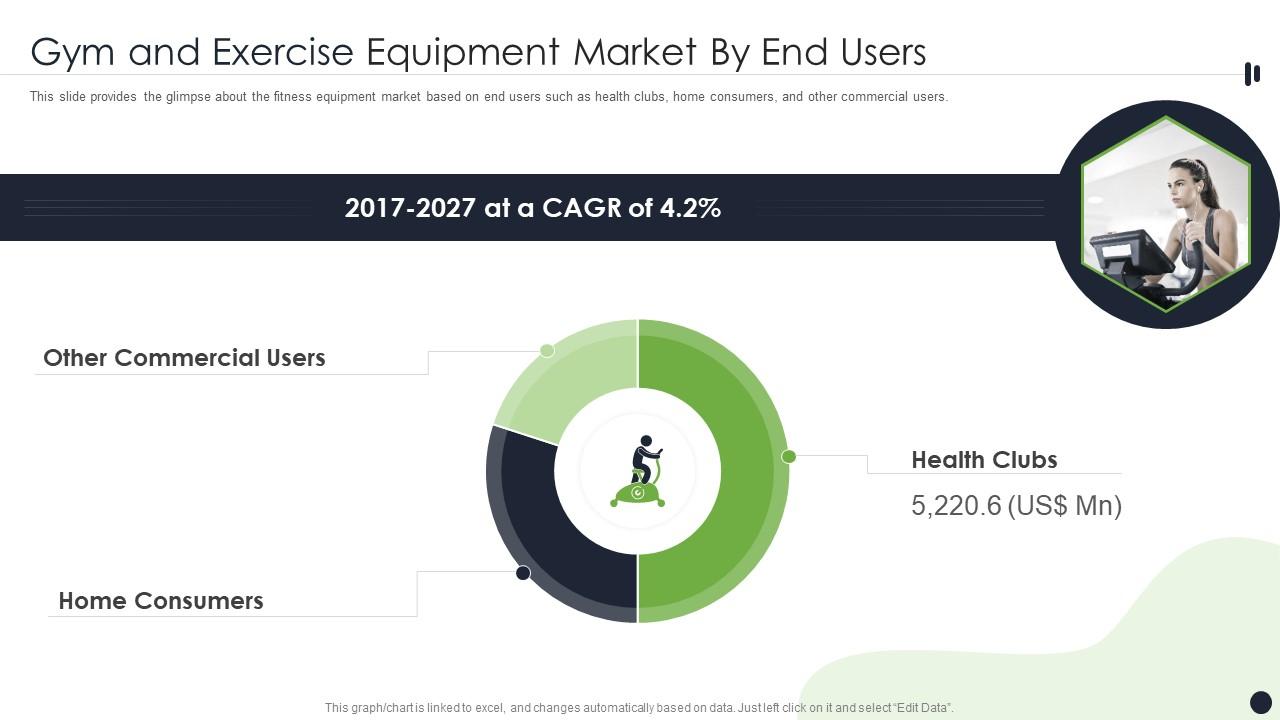 Gym And Exercise Equipment Market By End Users Ppt Gallery Icons Slide01