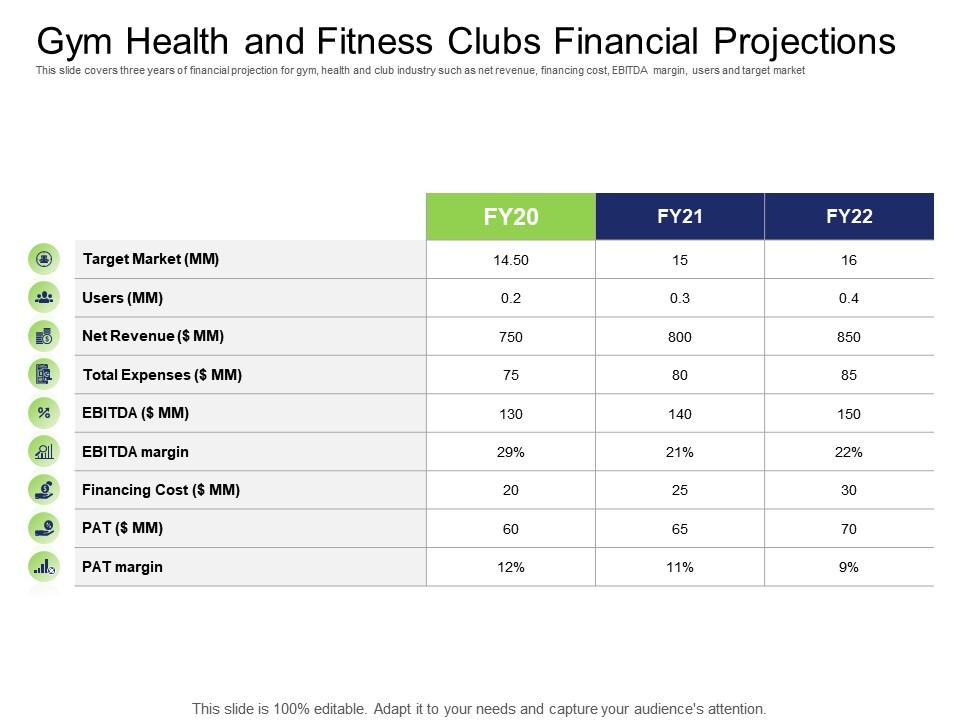 Health and industry gym health and fitness clubs financial projections ppt powerpoint presentation icon Slide01