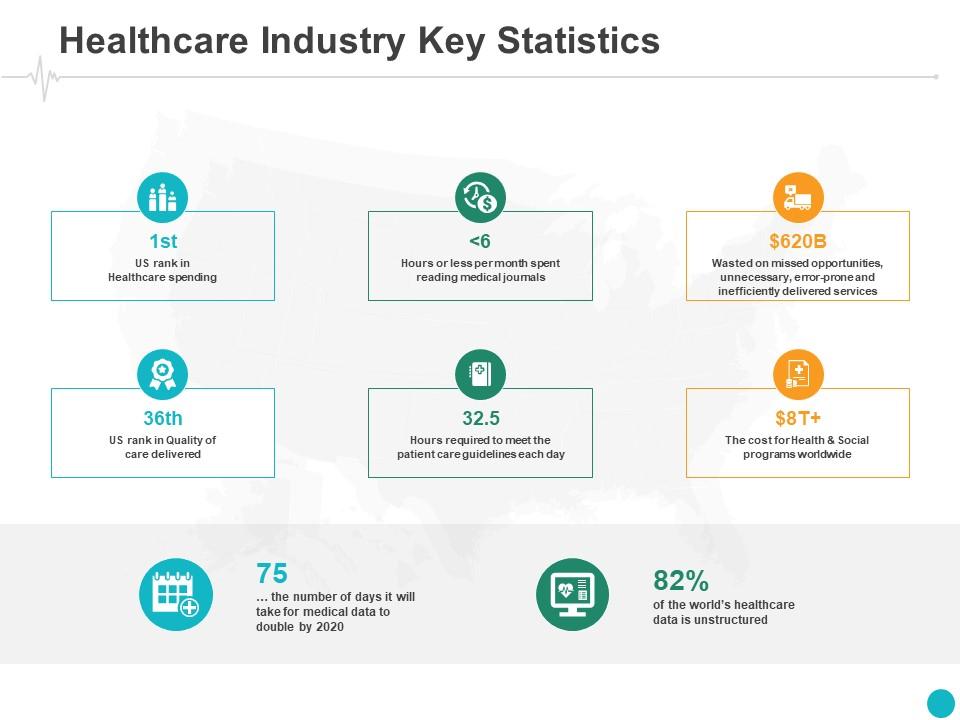 Healthcare industry key statistics icons ppt powerpoint presentation outline slides Slide01