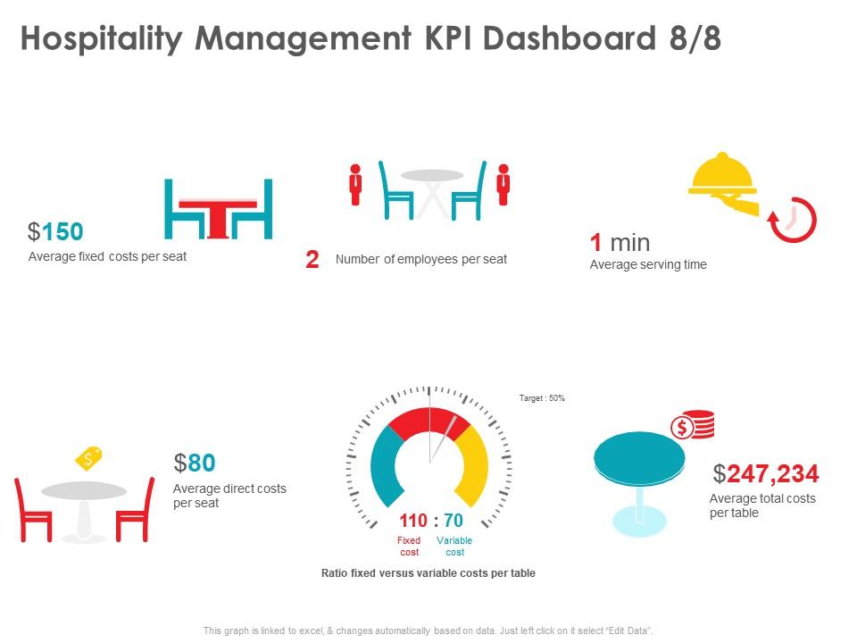 Hospitality management kpi dashboard versus ppt powerpoint presentation model icons Slide01