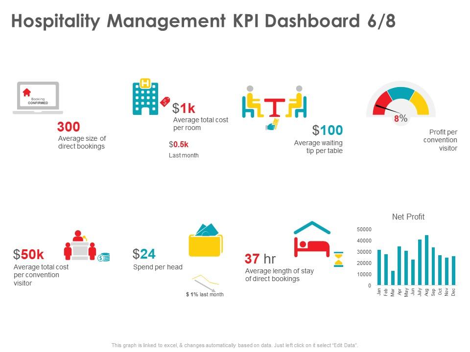 Hospitality management kpi dashboard snapshot visitor ppt powerpoint presentation icon gallery Slide01