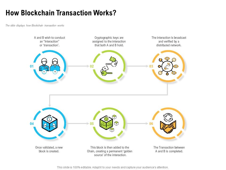 How blockchain transaction works permanent golden ppt powerpoint icon Slide01