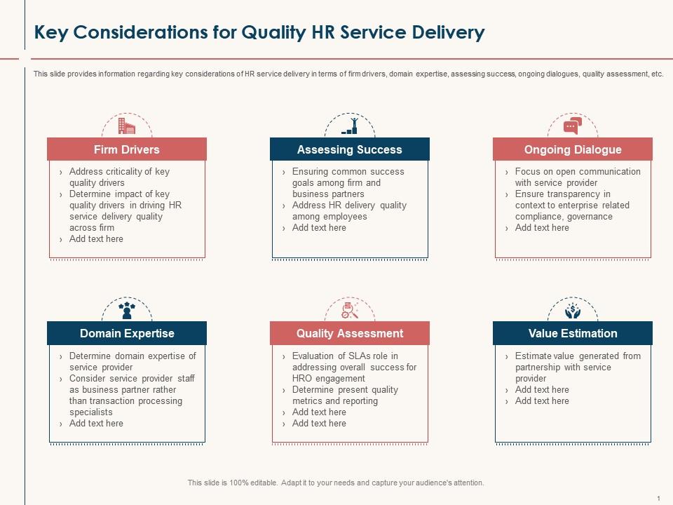 Hr service delivery key considerations for quality hr service delivery ppt powerpoint icon Slide01