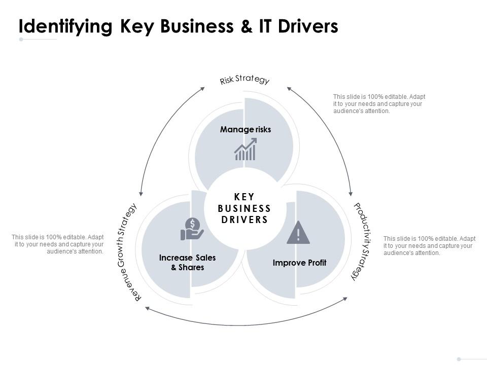 Identifying key business and it drivers growth dollar ppt powerpoint presentation ideas icons Slide01