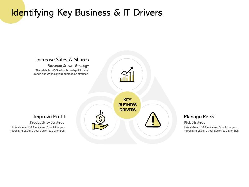 Identifying key business and it drivers improve profit manage risks ppt powerpoint presentation model icon Slide01