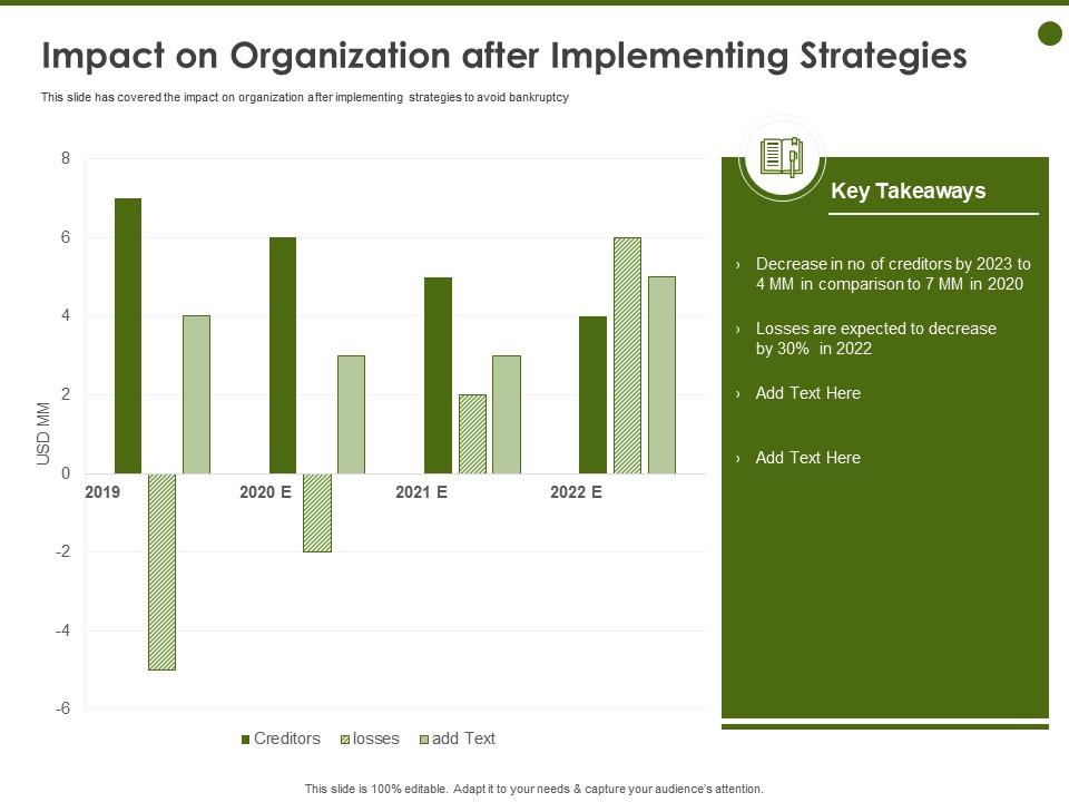Impact on organization after implementing strategies losses ppt powerpoint presentation icon Slide01