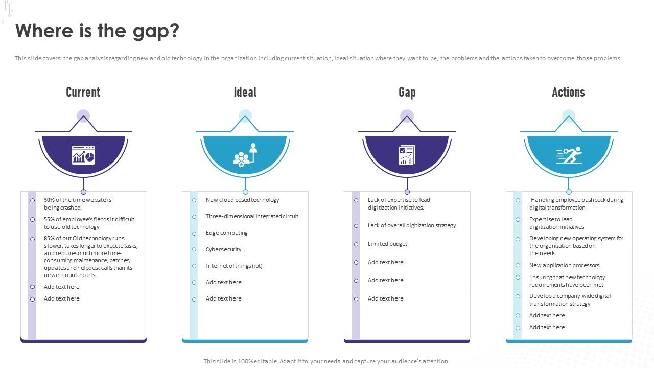 Implementation Of Technology Action Where Is The Gap Ppt Icon Graphics Pictures
