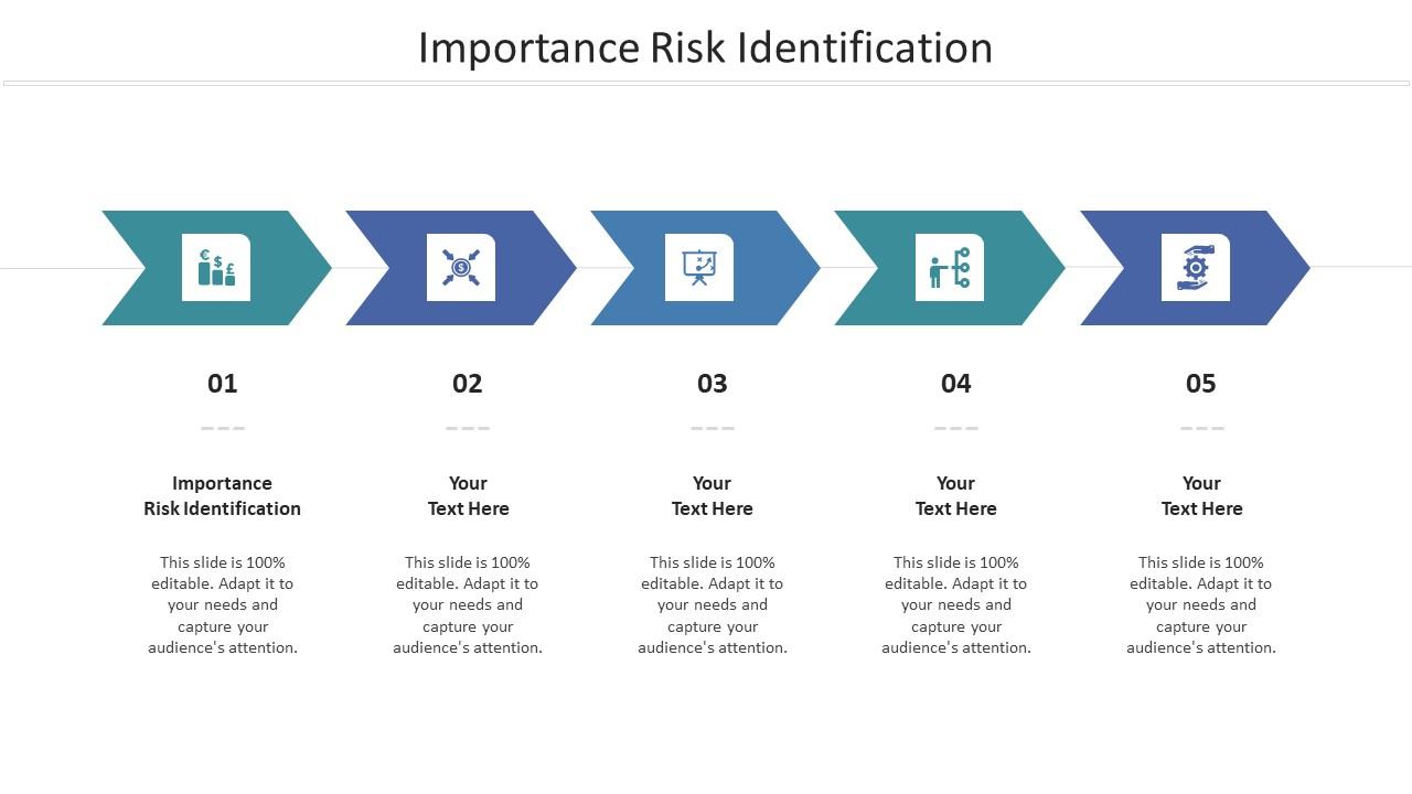 Importance Risk Identification Ppt Powerpoint Presentation Icon Guide Cpb Slide01
