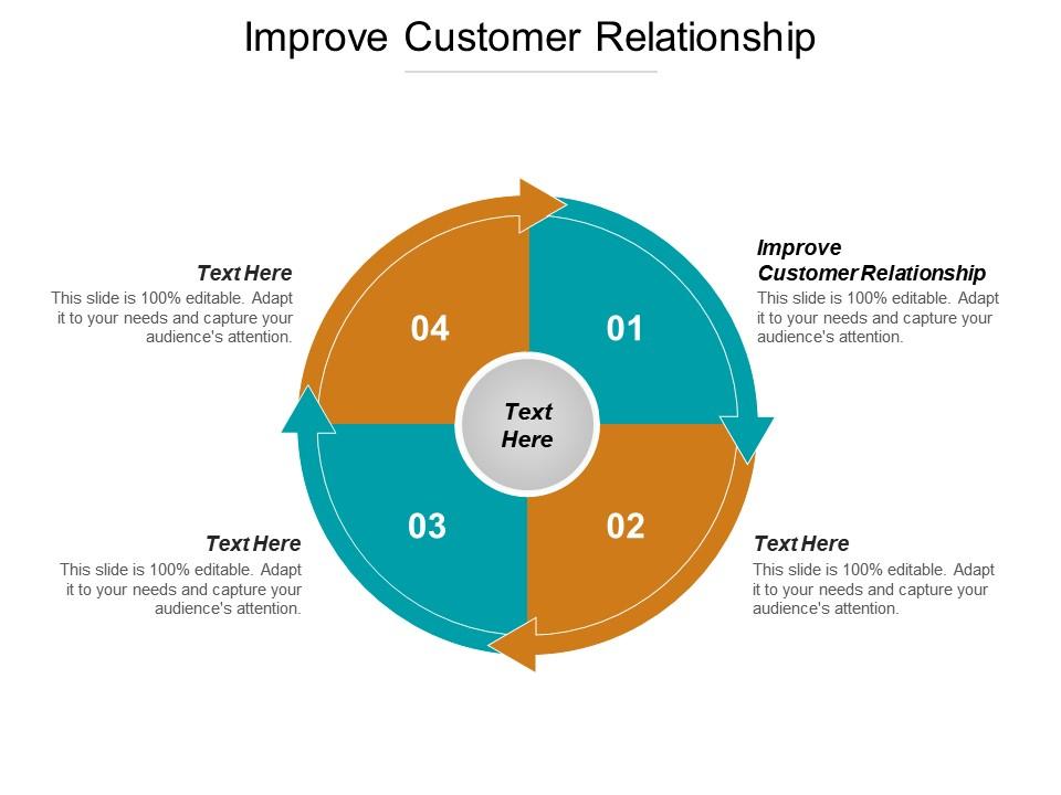 Improve customer relationship ppt powerpoint presentation icon layout cpb Slide01