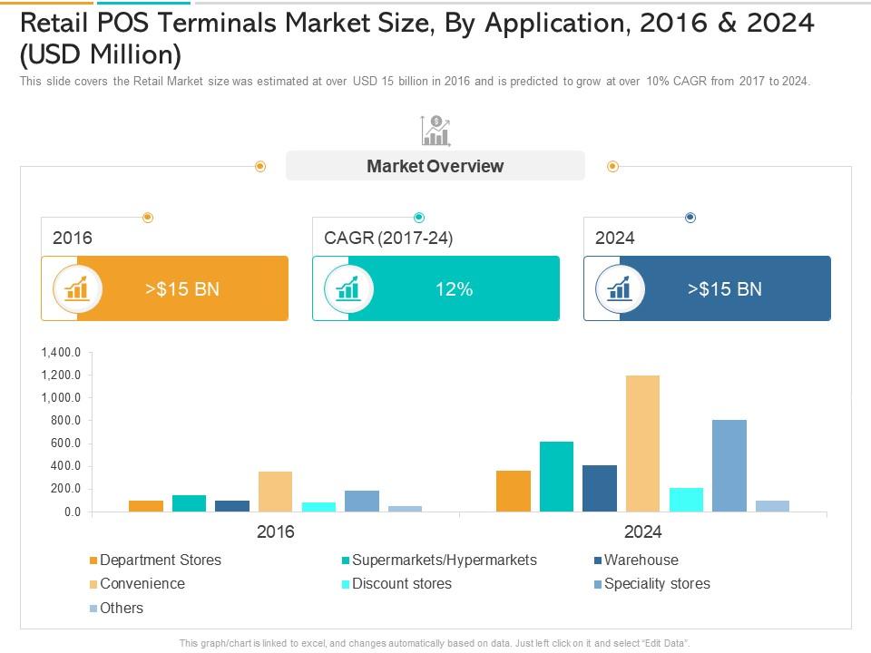 In store marketing retail pos terminals market size by application 2016 and 2024 usd million ppt icon Slide01